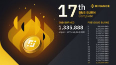 Биржа Binance провела 17 сжигание монет BNB.